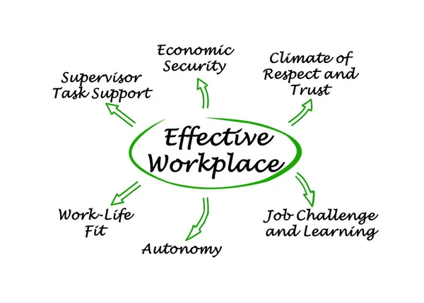 Six Benefits of Effective Workplace — Stock Photo, Image